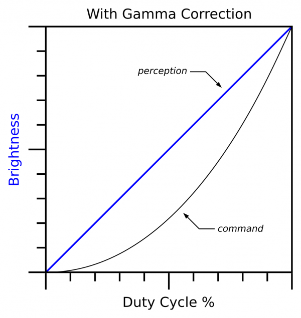 fig-4_with_gamma